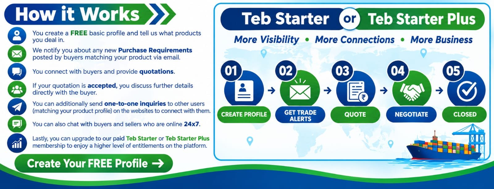 How it works on TheExportBusiness: create a free profile, get trade alerts, quote, negotiate and close your deal