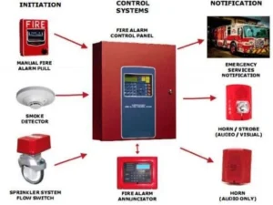 Fire Alarm System